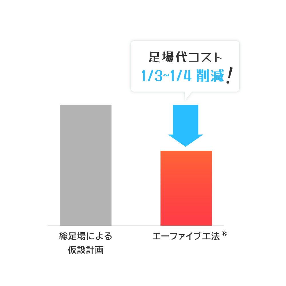 追加工事