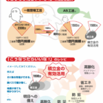 ★エーファイブの提案する「大規模修繕工事」のかたち